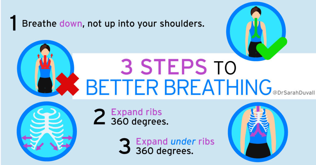 Belly Breathing Infographic