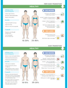 The cost of getting lean