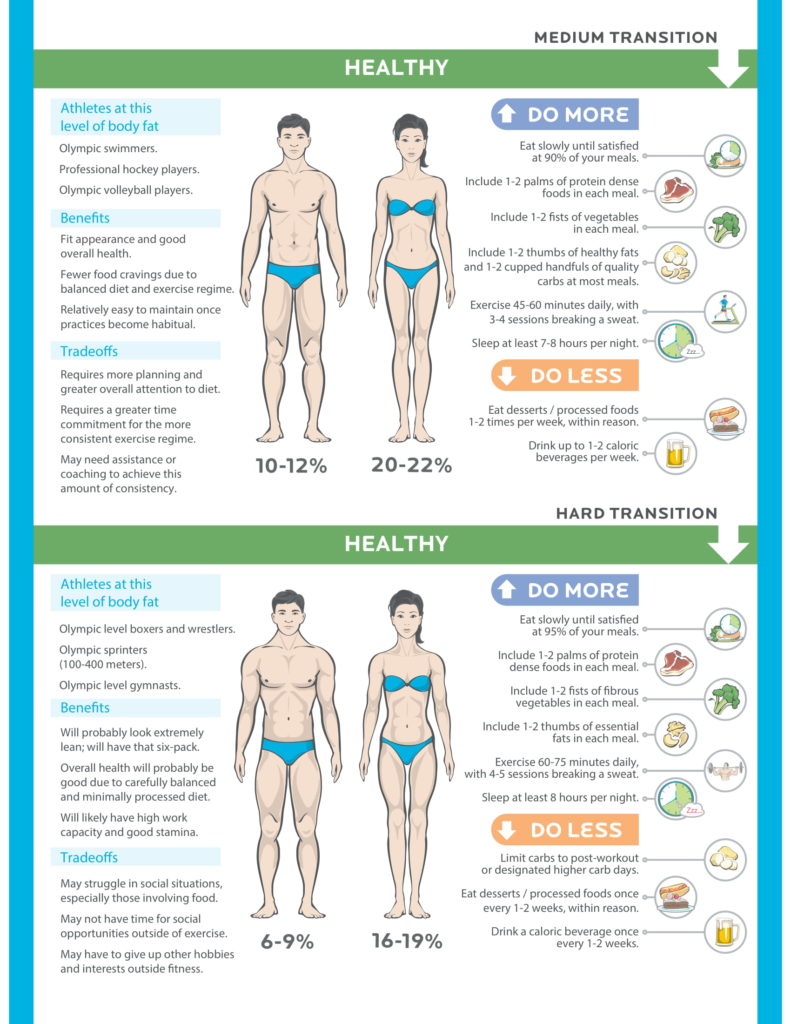 The cost of getting lean