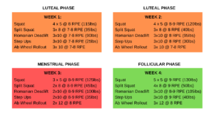 Lower body training example for your cycle