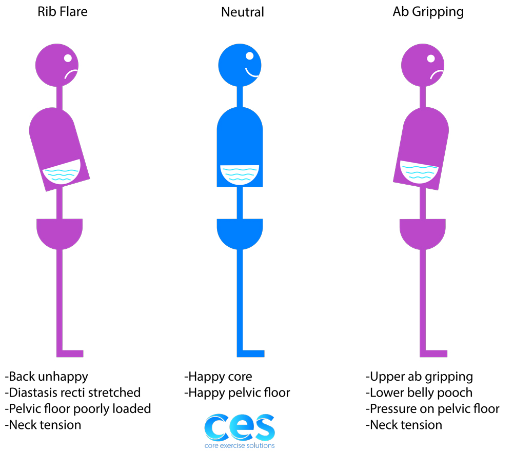 Rib-Positioning