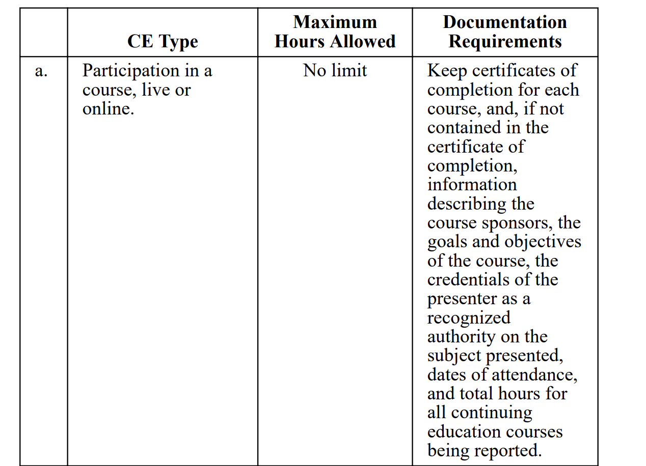 WA state reciprocity example