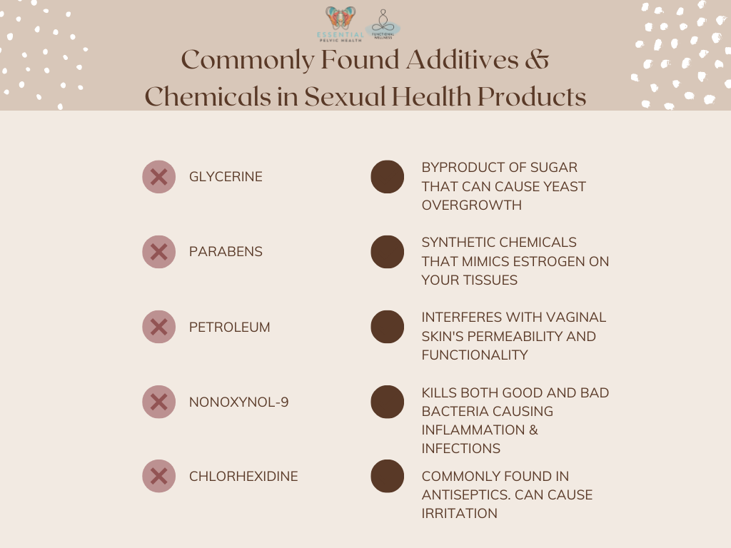 Commonly found Additives & Chemicals in SH products