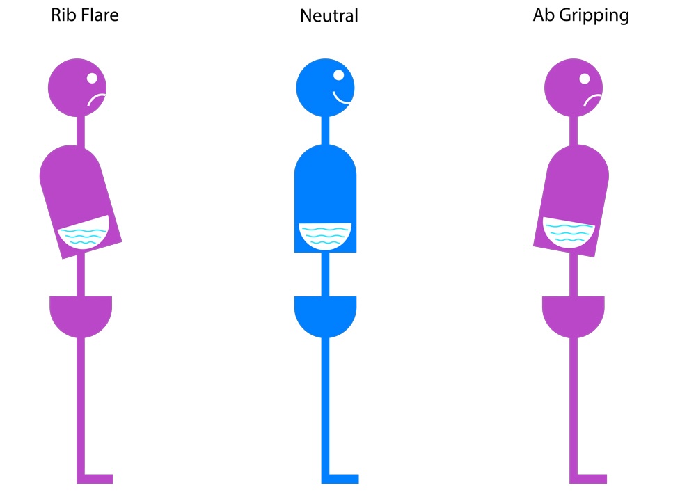 Rib Positioning
